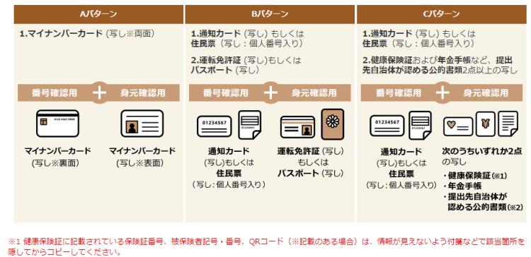 マイナンバー及び本人確認書類.png