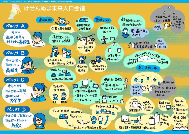 10月15日グラレコABCD